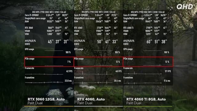 ЛУЧШИЕ видеокарты для покупки в 2023 смотреть онлайн