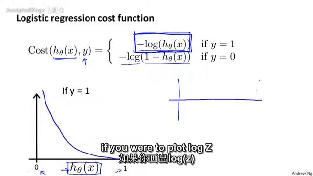 36机器学习（Machine Learning）- 吴恩达（Andrew Ng）中文字幕版Cost Function 【中英】 смотреть онлайн