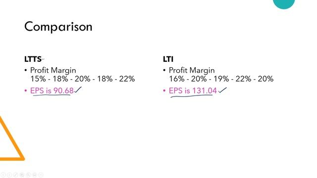 LTTS Vs LTI I Which Is Best To Invest LTTS & LTI I Top Stocks To Invest In 2022 I Multibagger Stock