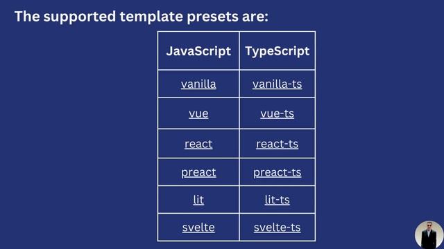 vite tool for building frontend in react and typescript. смотреть онлайн