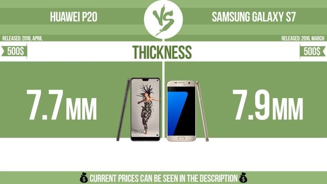 Huawei P20 vs Samsung Galaxy S7 ✔️ смотреть онлайн