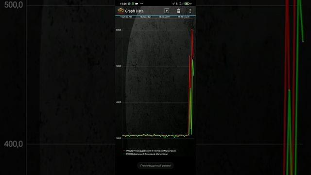 R9m графики давления топлива после ошибки регулятора давления топлива