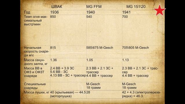 ШВАК и MG-151\20 дополненная версия смотреть онлайн