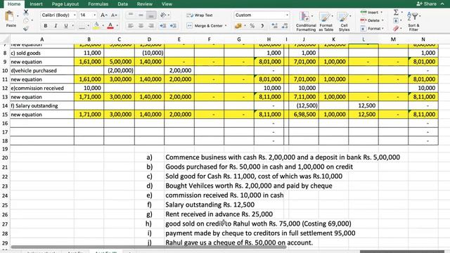 Accountancy | Accounting Equation | CBSE | Class 11 | смотреть онлайн