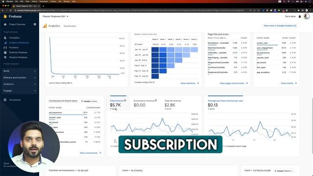 How to Earn money through Apps via Admob and In App Purchase смотреть онлайн