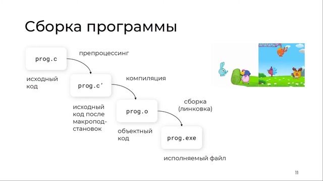 Начала программирования на C++. Занятие #1(Зотова Таня) смотреть онлайн