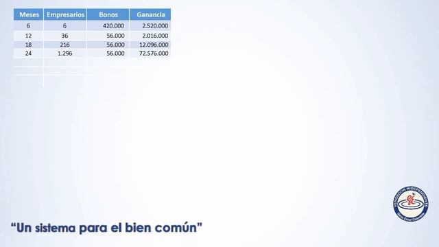 Proyeccion 6 x 6 Diamante Royal Hugo Diaz. Gano Excel смотреть онлайн