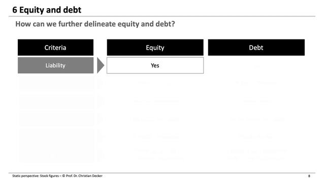 Static Perspective: Stock Figures