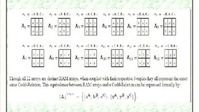 Using Extended Set Theory for High Performance Database Management смотреть онлайн
