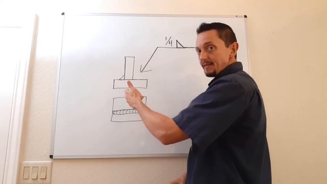 Weld Symbols: Basic Elements of the System | Symbols for Length and Arrangement | Fillet Weld Symbo смотреть онлайн