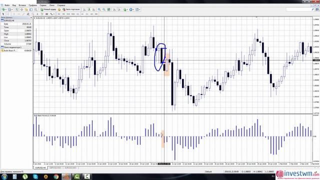 Forex Стратегия - Силы быков и медведей смотреть онлайн