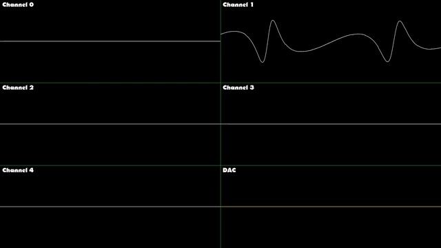 Sonic 3 and Knuckles - Mushroom Hill Zone Act 1 - Oscilloscope Deconstruction смотреть онлайн