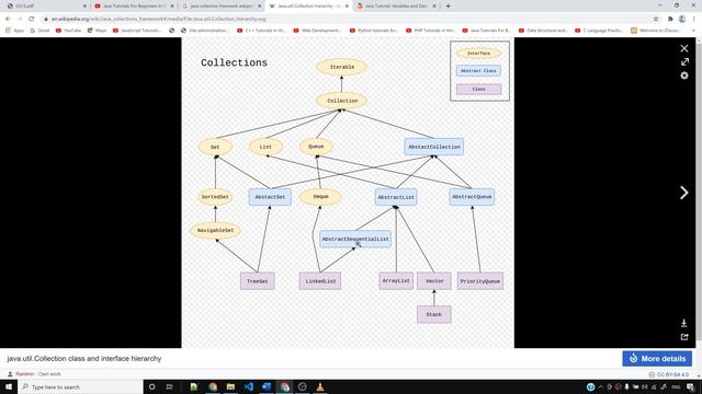 Collections Hierarchy in Java смотреть онлайн