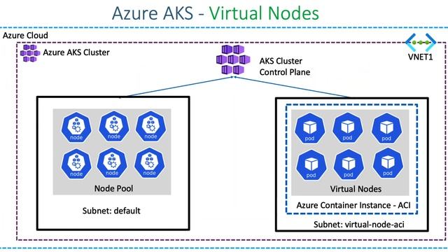 AZ-900 - Azure Kubernetes Services | Microsoft Azure Fundamentals смотреть онлайн