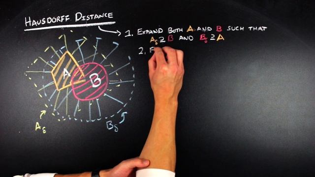 What is the distance between two sets of points? | Hausdorff Distance смотреть онлайн