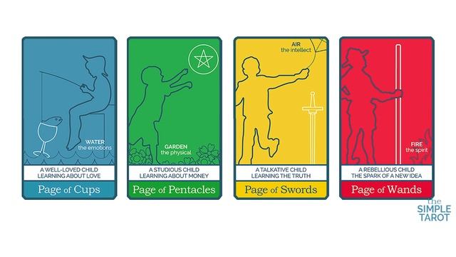 Learn Tarot Court Cards - the Pages, Knights, Queens, and Kings смотреть онлайн
