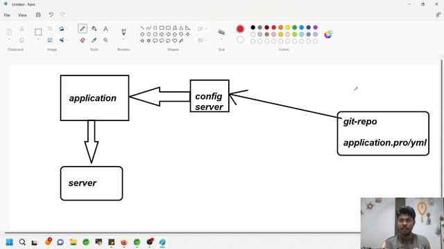 Spring Cloud Config Server Implementation with Spring Boot | GlooTech смотреть онлайн