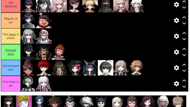 Ranking Danganronpa characters based on their CRIMES?! смотреть онлайн