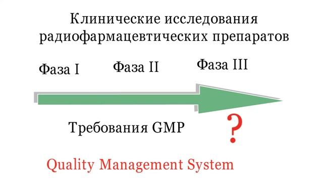 GMP для исследуемых радиофармацевтических препаратов смотреть онлайн