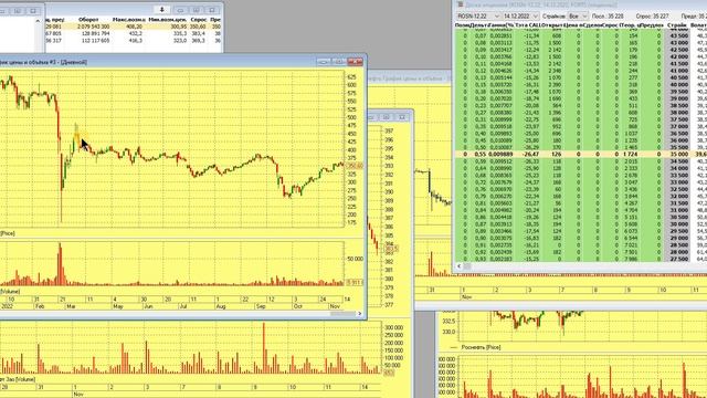 Дивиденды Роснефти смотреть онлайн