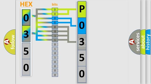 DTC Buick P0350 Short Explanation смотреть онлайн