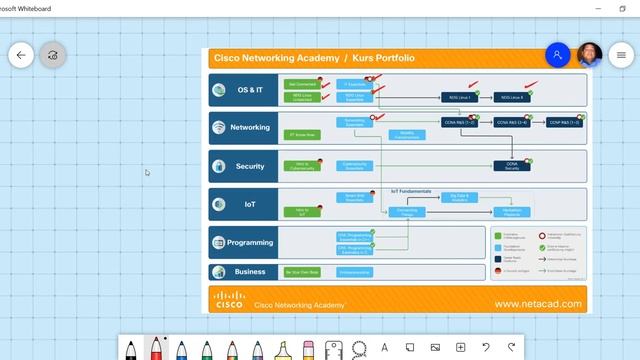 sesion PSMI201 - 14/06/22 смотреть онлайн