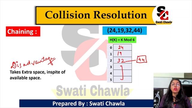 Hashing | Collision Resolution Techniques | CUET Computer Science смотреть онлайн