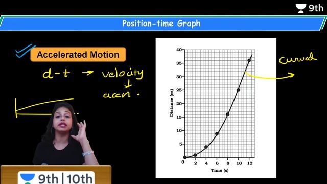 CBSE Class 9: Motion - L 4 | Physics | Aagaz | Unacademy Class 9 and 10 | Bhawna Arora смотреть онлайн