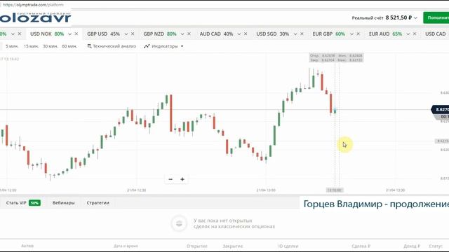 Торговля и доход на бинарных опционах - 21 апреля смотреть онлайн