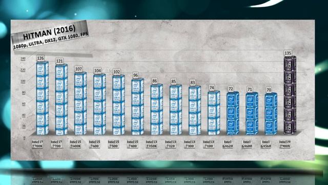 Intel i9 7900X Benchmarks vs i7 7700K | i5 7600K | 7500 | 7400 | i3 7350K | 7320 | 7100 смотреть онлайн