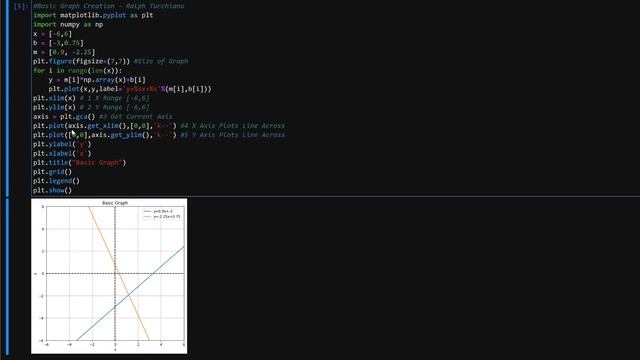 Basic Four Quadrant Graph creation python Using plt.gca() смотреть онлайн