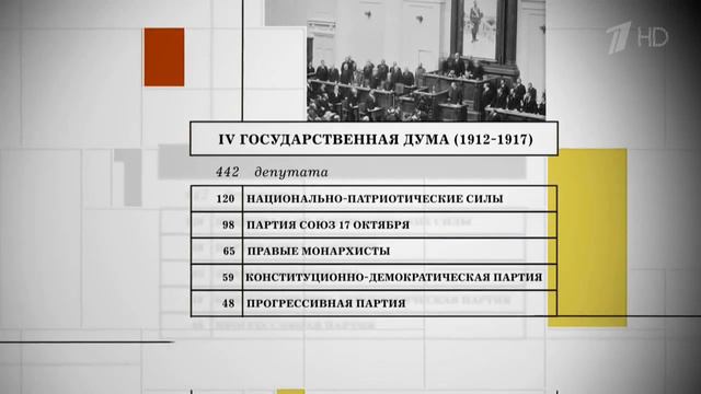 IV Государственная Дума (1912-1917)