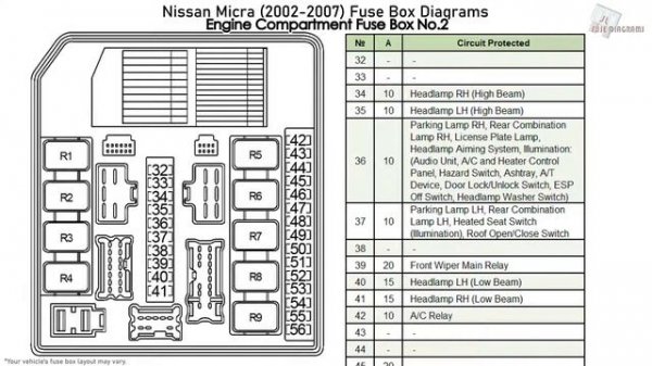 Nissan Micra (2002-2007) Fuse Box Diagrams