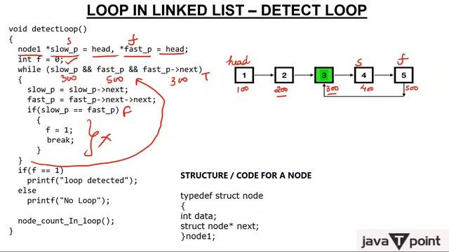 Count Nodes in a loop of linked list смотреть онлайн