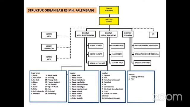 PERKEMBANGAN TEKNOLOGI RS Pertemuan Ke 2 смотреть онлайн