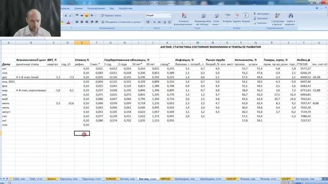 Обзор валютного рынка 08.11.2021 смотреть онлайн