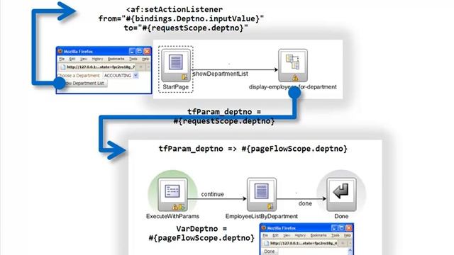 Debugging task flows and memory scope смотреть онлайн