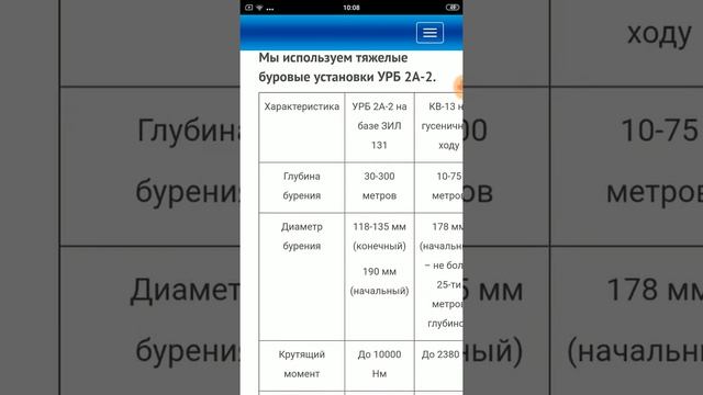 Тестирование мобильной версии сайта страница о компании смотреть онлайн