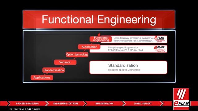 EPLAN Engineering Configuration & EEC One - Functional Engineering / Funktionales Engineering