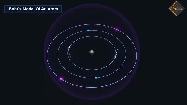 Bohr's Model Of An Atom|| Animated explanation in Hinglish || Atom and Nuclei || Physics 12th class смотреть онлайн
