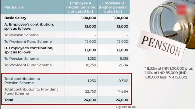 EPFO higher pension online apply 2023 | EPF higher pension calculation | EPF higher pension rules смотреть онлайн