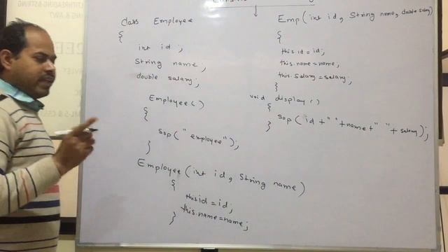 Constructor Overloading in Java (Hindi) смотреть онлайн