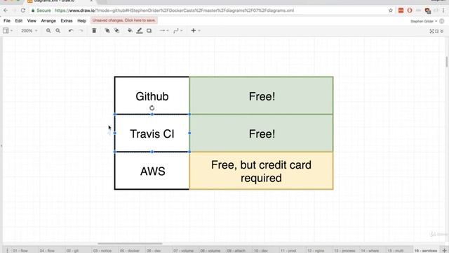 77. Docker: Services Overview | Docker on AWS смотреть онлайн