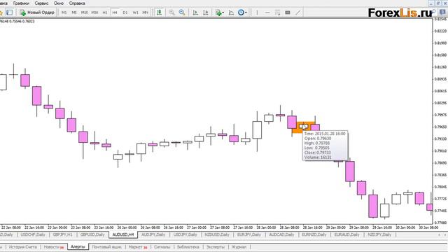 Inside Bar — использование для треилинга Stop-Loss