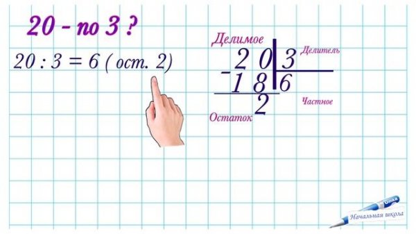 ДЕЛЕНИЕ С ОСТАТКОМ 3 КЛАСС  / МАТЕМАТИКА / УЧИМСЯ  ДЕЛИТЬ  С ОСТАТКОМ / 3 КЛАСС НАЧАЛЬНАЯ ШКОЛА