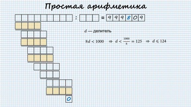 Простая арифметика смотреть онлайн