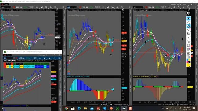 How to Place High Probability 2:1 Reward: Risk Trades Utilizing the TTM Squeeze Pro & Credit Spread смотреть онлайн
