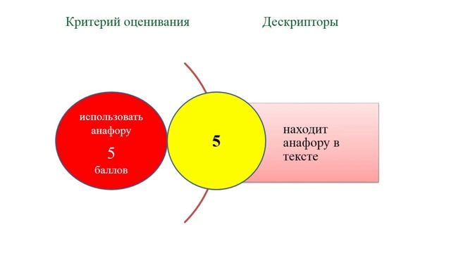 ІІІ - четверть, Русский язык, 7 класс, Управление в глагольных словосочетаниях. Анафора смотреть онлайн