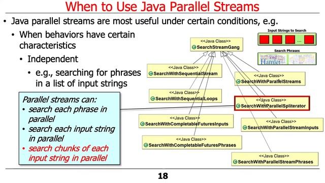 When to Use Java Parallel Streams смотреть онлайн
