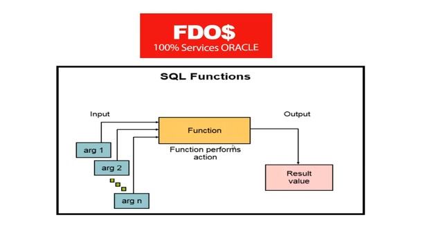 Formation sur Oracle 12 C: 30. Introduction aux fonctions mono lignes. смотреть онлайн